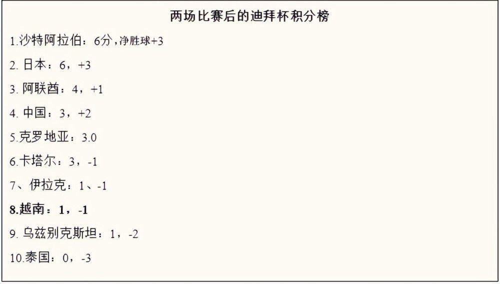 最终曼城4-0击败弗鲁米嫩塞，夺得本届世俱杯冠军，加冕年度5冠王，这是曼城队史首次夺得世俱杯冠军。